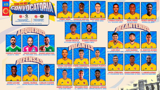 Convocatoria de Colombia para amistosos ante Nueva Zelanda y Australia.